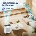 thumbnail image 6 of ToLife HEPA Air Purifiers for Home Large Room with Light (1095 Sq. Ft) Remove 99.97% of Pet Hair Odor Dust Smoke Pollen, White, 6 of 7