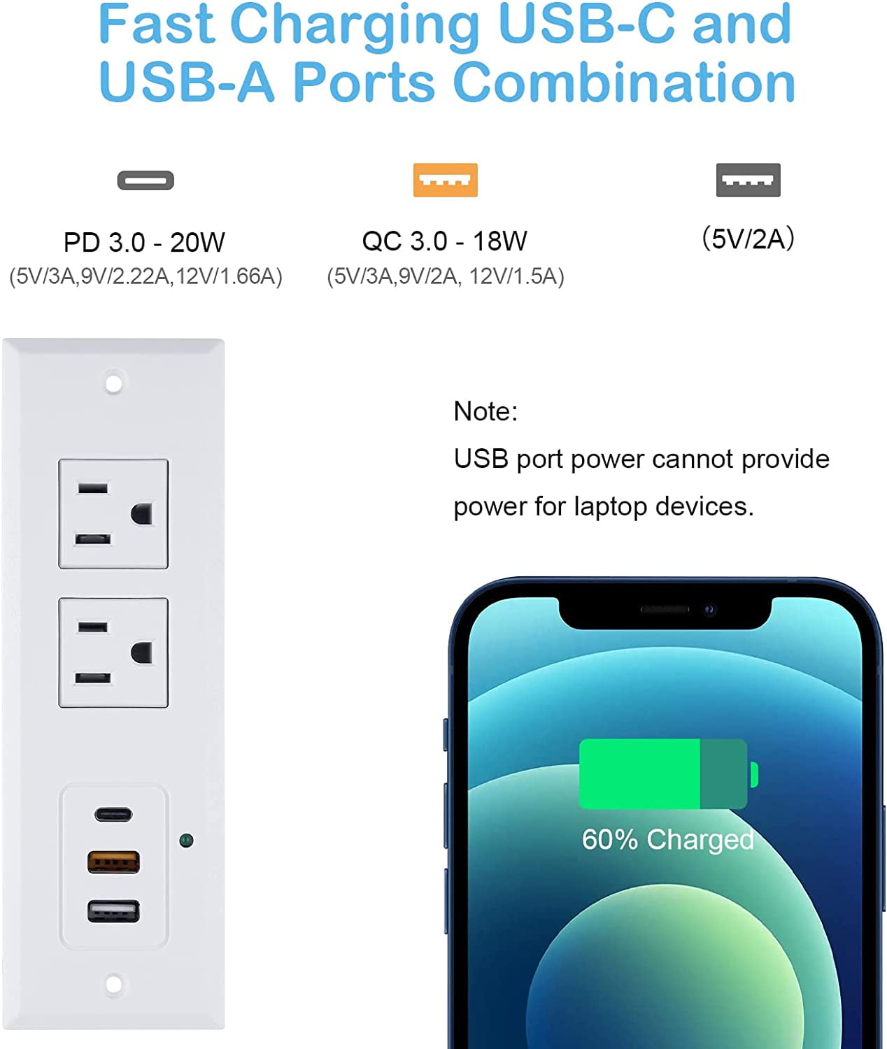 Recessed Power Strip with 20W USB C Port, Fast Charging USB A Port Desk Outlet, Furniture Hidden Charging Station for Side Table, End Table, with 6FT 45 Degree Flat Plug Extension Cord,White