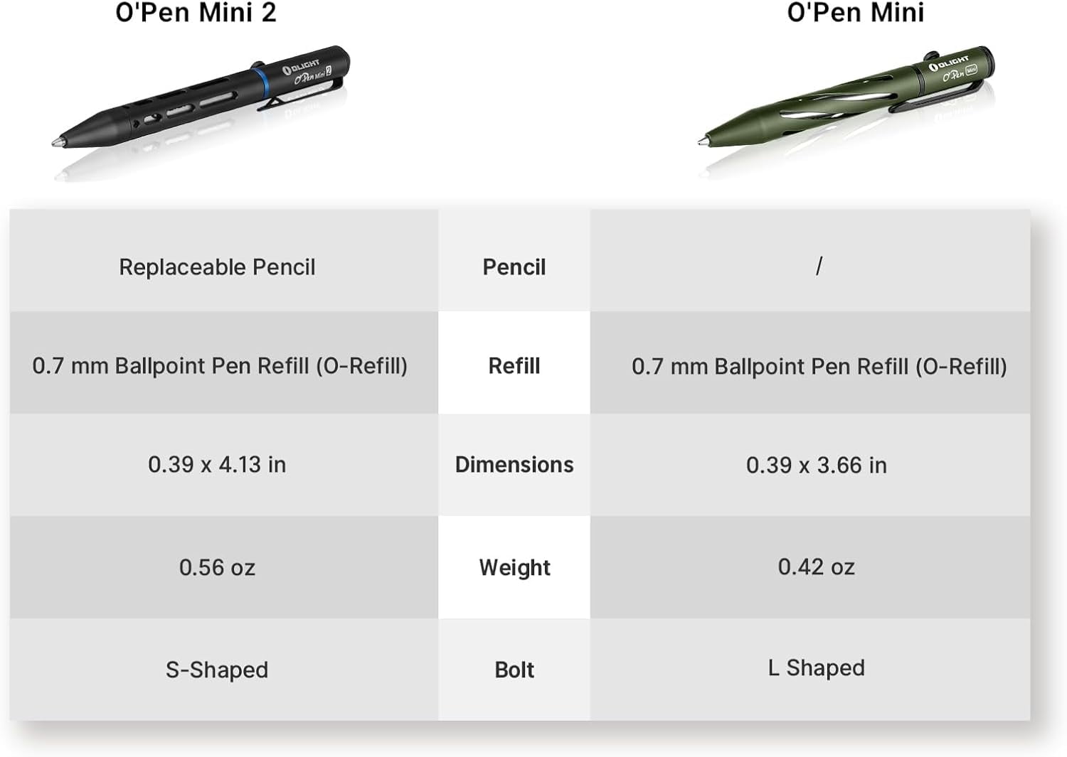 OLIGHT O'Pen Mini 2 Ballpoint Pen and Pencil in One, Replaceable EDC Refill and Pencil Tip, Smooth Writing, for Office, Working, Writing
