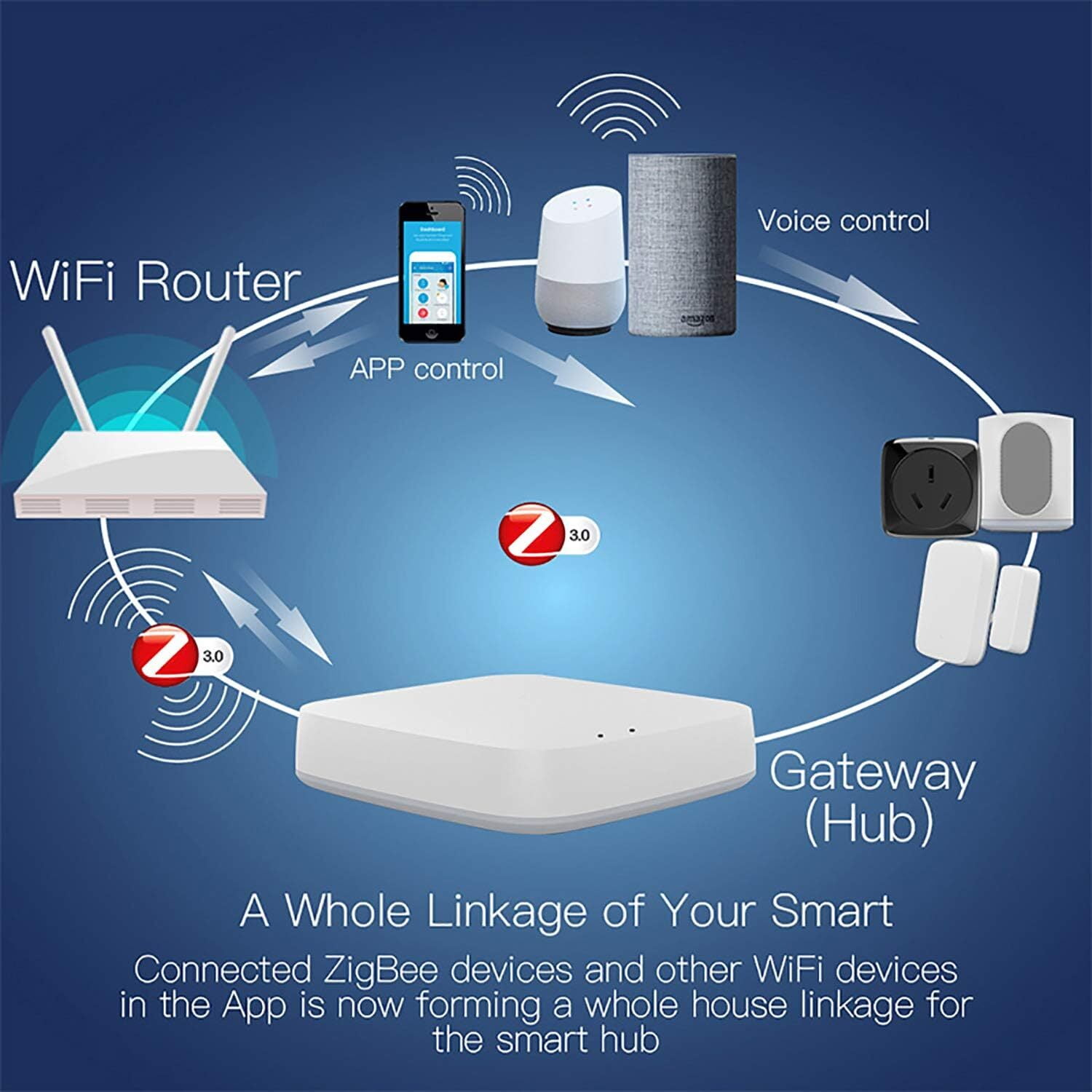 Tuya ZigBee Hub,Support Tuya Device, Work with Smart Life App, Intelligent Bridge Wireless Smart Home Gateway Voice Control