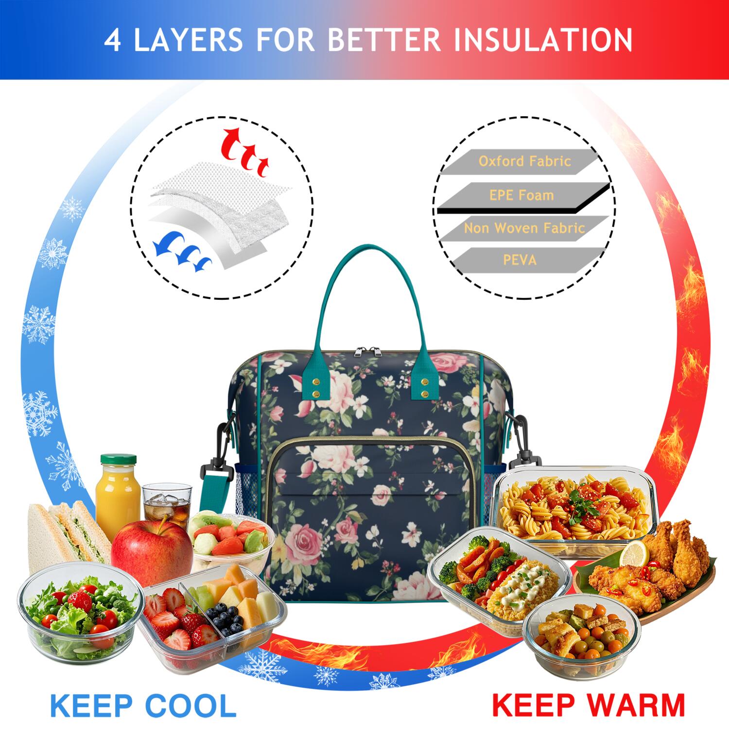 Pioneer Flower Floral Print Pattern Womens Lunch Box for Work,Insulated Large Lunch Bag for Tween and Teen,Loncheras Para Mujer,Leakproof Adult Lunch Bag for Work,Beach,Travel,Picnic,Camping