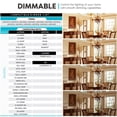 thumbnail image 5 of Luxrite Candelabra LED Light Bulbs 100W Equivalent 800 Lumens 7W CA11 Dimmable Damp Rated UL Listed E12 24 Pack 4000K (Cool White), 5 of 5