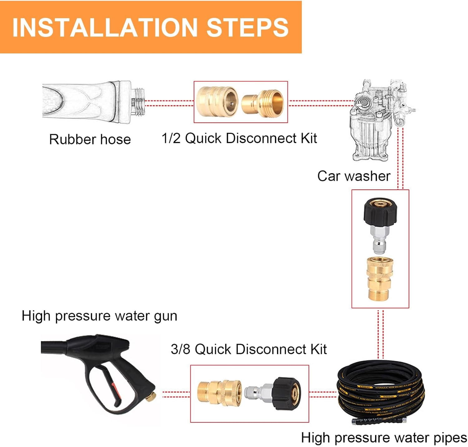 16 Packs Pressure Washer Adapter Set Quick Disconnect Kit 3/8 Inch to Quick Release Plug M22 Swivel to 1/2 Inch Quick Connect Hose Fittings Kit 3/4 Inch Swivel Female Male for Garden Hoses