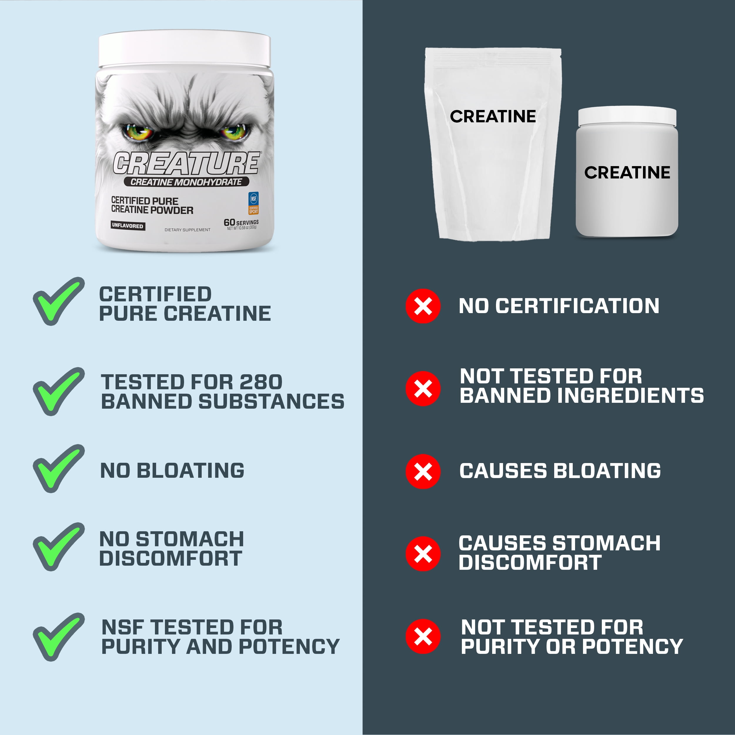 Creature® Creatine Monohydrate – NSF Certified for Sport®, Tested for 288+ Banned Substances– Pure Micronized Powder for Muscle, Growth, Strength, Recovery & Brain Support – Unflavored, 60 Servings