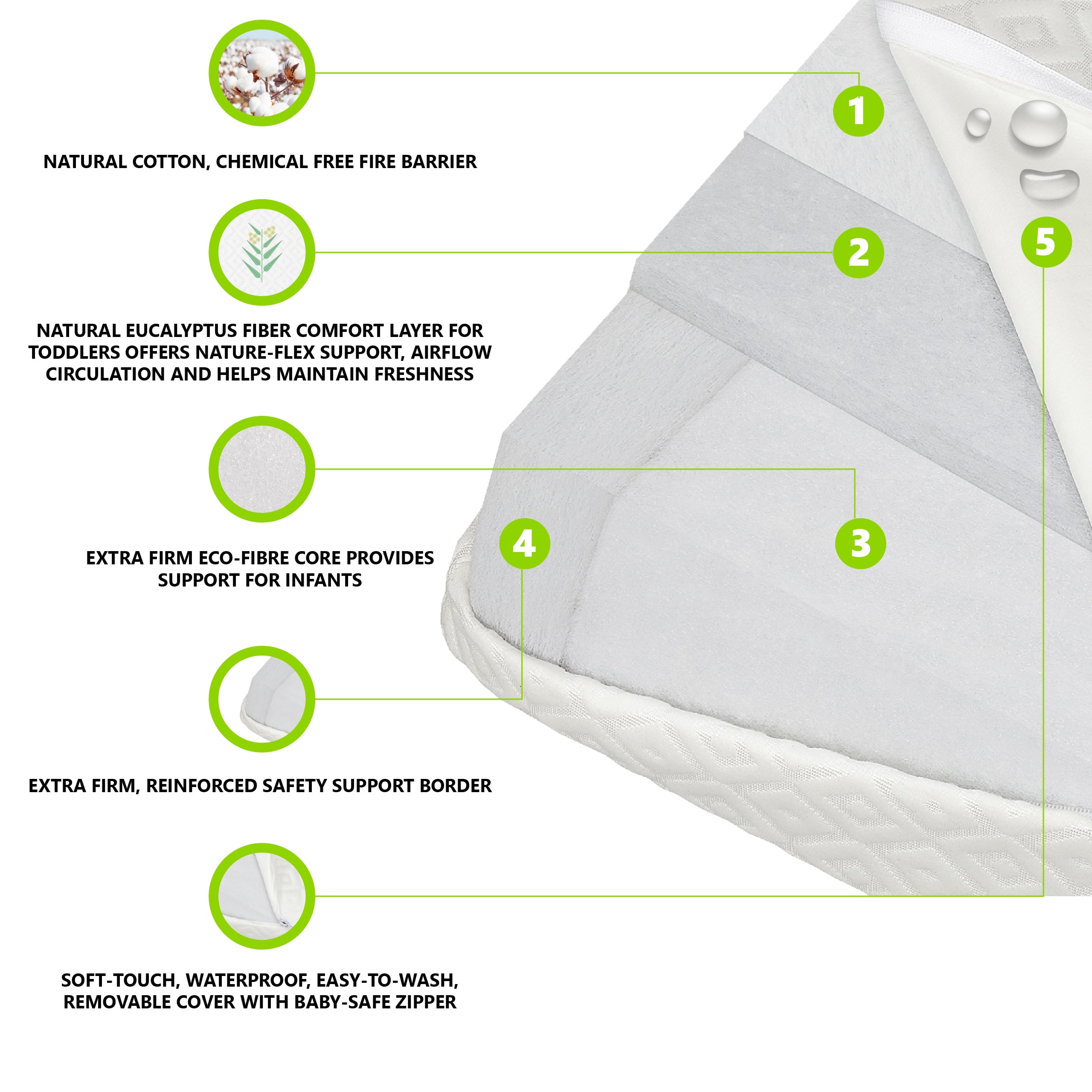 Evolur Sleep Comfort Lite Plus with Natural Fiber Crib & Toddler Foam Mattress