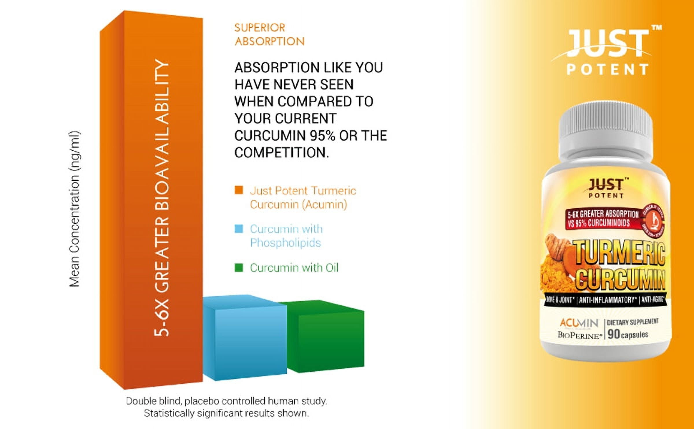 Just Potent Ultra-High Absorption Turmeric Curcumin with Bioperine | 3-Month Supply | Joint Health, Bone and Antioxidant | 90 Capsules
