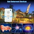 thumbnail image 4 of JahyElec 4 Pack Ultrasonic Bat Repellent Devices for Attic Porch House,Rechargeable Bats Exclusion Device for Indoor Outdoor Use Adjustable Bat Deterrent System Friendly to Human and Pet, 4 of 16