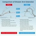 thumbnail image 2 of High-Pressure Rainfall Shower Head with Handheld Combo, Square 10 Inch, Chrome Finish, 10 Spray Modes, Adjustable 12 Inch Extension Arm, 71 Inch Hose, 2 of 7