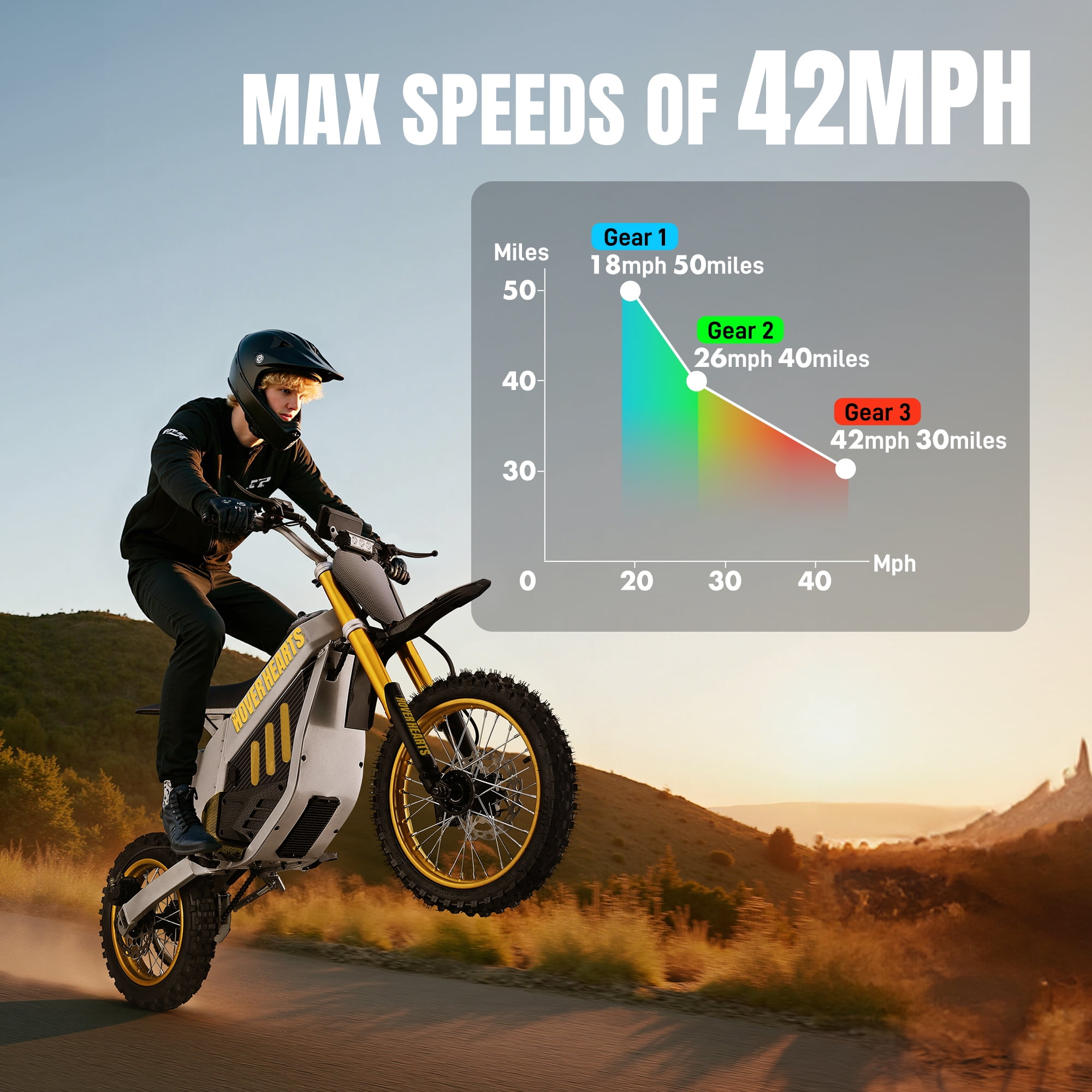 Electric Dirt Bike with 3000W Motor, Tcdjtc Electric Motorcycle with 37MPH Max Speed, Kids & Adults Dirt Bike for Ages 13 and up, Kids Motorcycle with 50 Miles Max Range, Dual Hydraulic Disc Brakes