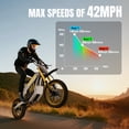 thumbnail image 6 of 3000W Adult Electric Dirt Bike,48V 30Ah Electric Off-Road Dirtbike with Full Suspension & Dual Hydraulic Brakes,42MPH Max Speed & 50 Miles Range,for Adults and Teens,Gold, 6 of 12