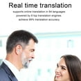 thumbnail image 2 of Language Translator Earbuds, Supports 84 Languages Online Offline Instant Voice Translator Headphones with APP for iOS for Android, Wireless Bluetooth Translator Headset with Charging Case (White), 2 of 18