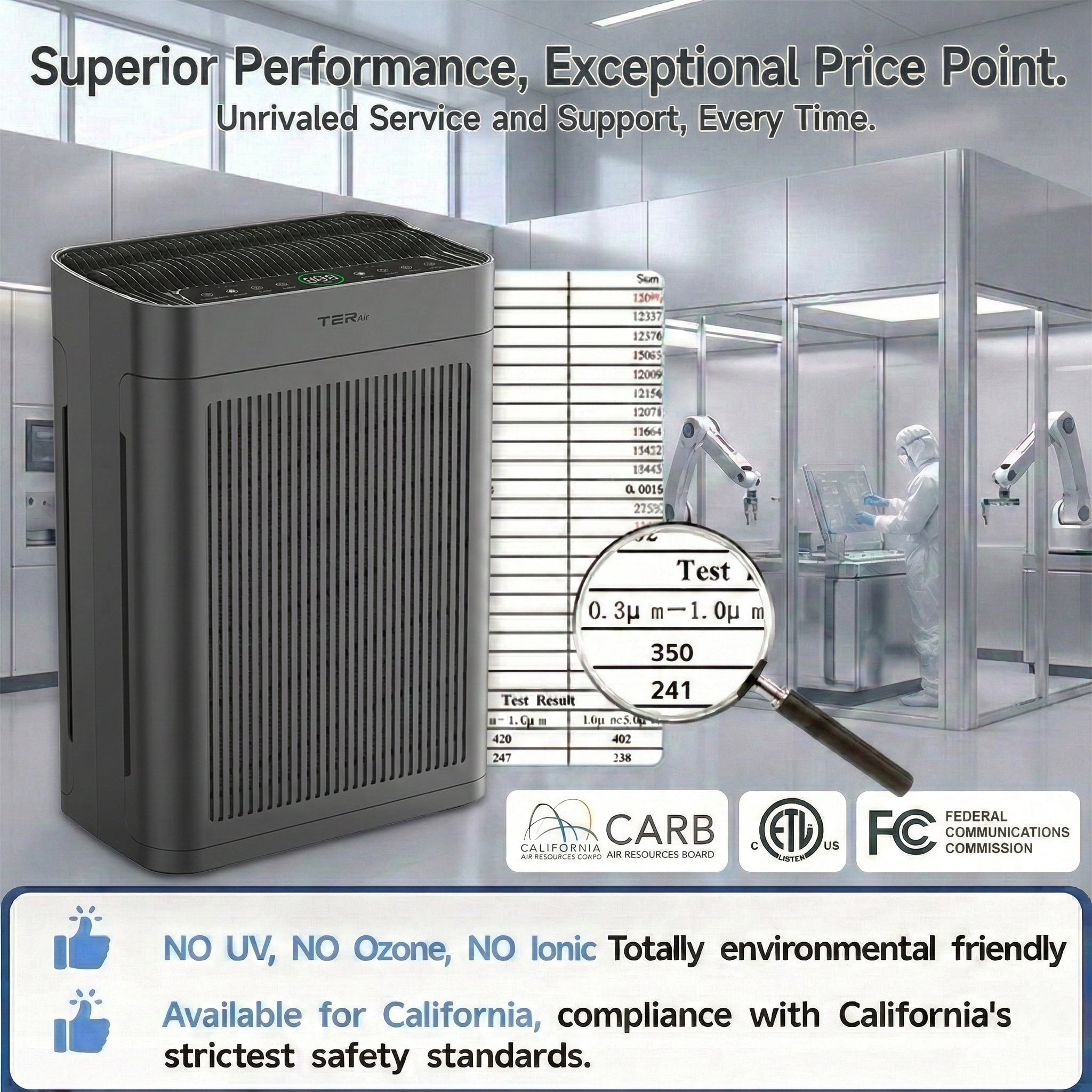 TER Air H13 HEPA Air Purifier for Large Room up to 2500 sq ft with Dual-Sided Intake, PM2.5 Sensor and Washable Filters