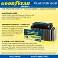 thumbnail image 3 of Goodyear GYTZ14S - 12 Volt 13 AH, 230 CCA, Rechargeable High-Performance, Maintenance Free, SLA - AGM Battery for Motorcycle, ATV, UTV, Scooter, Snowmobile, Motorbike and more!, 3 of 13