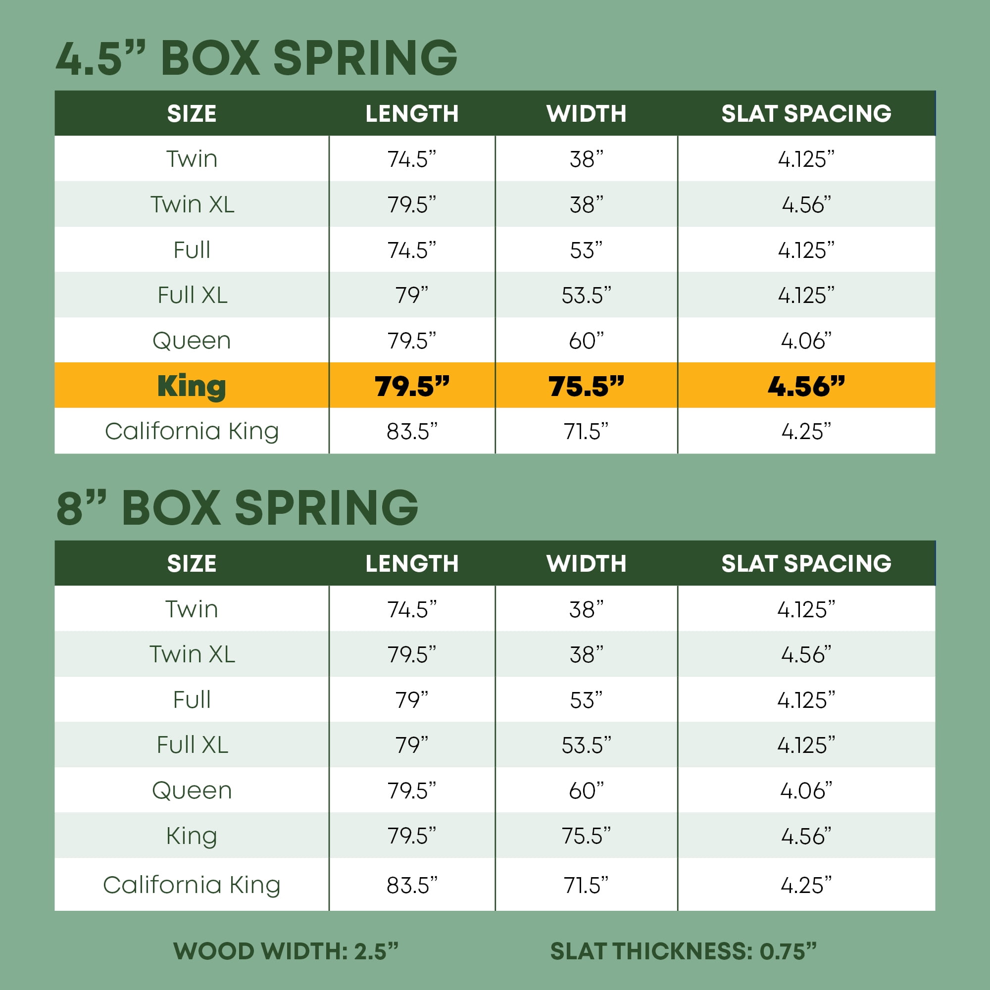 Continental Sleep, Unassembled King Box Spring for King Bed, 4.5-Inch Wood Box Spring Only, Noise-Free Mattress Foundation, Packed Flat, Easy Assembly, Gray