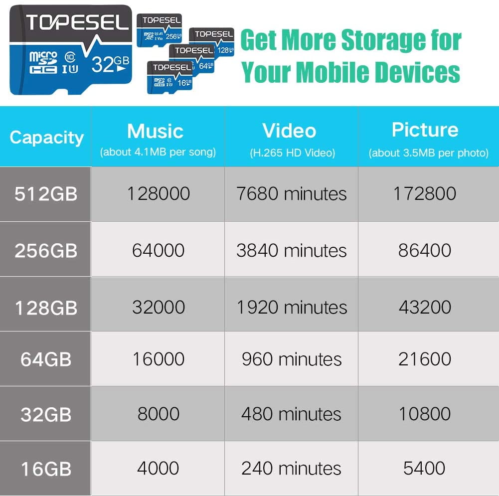Topesel 128GB Micro SDXC Flash Memory Card with Adapter