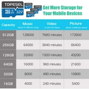 Topesel 128GB Micro SD Class 10 U1 Flash Memory Card with Adapter, 2 Total Count, Blue