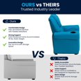 thumbnail image 2 of Contemporary Turquoise Vinyl Kids Recliner with Cup Holder and Headrest, 2 of 9