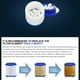 thumbnail image 4 of Elemento purificador de agua del grifo para el baño de la cocina del hogar (estilo A) Sywqhk Libre de BPA, 4 of 7