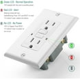 thumbnail image 5 of Bates- Self-Test GFCI Outlet 15 Amp, 2 Pack, GFI Electrical Outlet 15 Amp White with LED Indicator and Wall Plate, 5 of 7