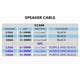 thumbnail image 5 of Cable de altavoz KCT 16 AWG, 1,5 mm², 30,48 m, CCAM, cobre, 5 of 6