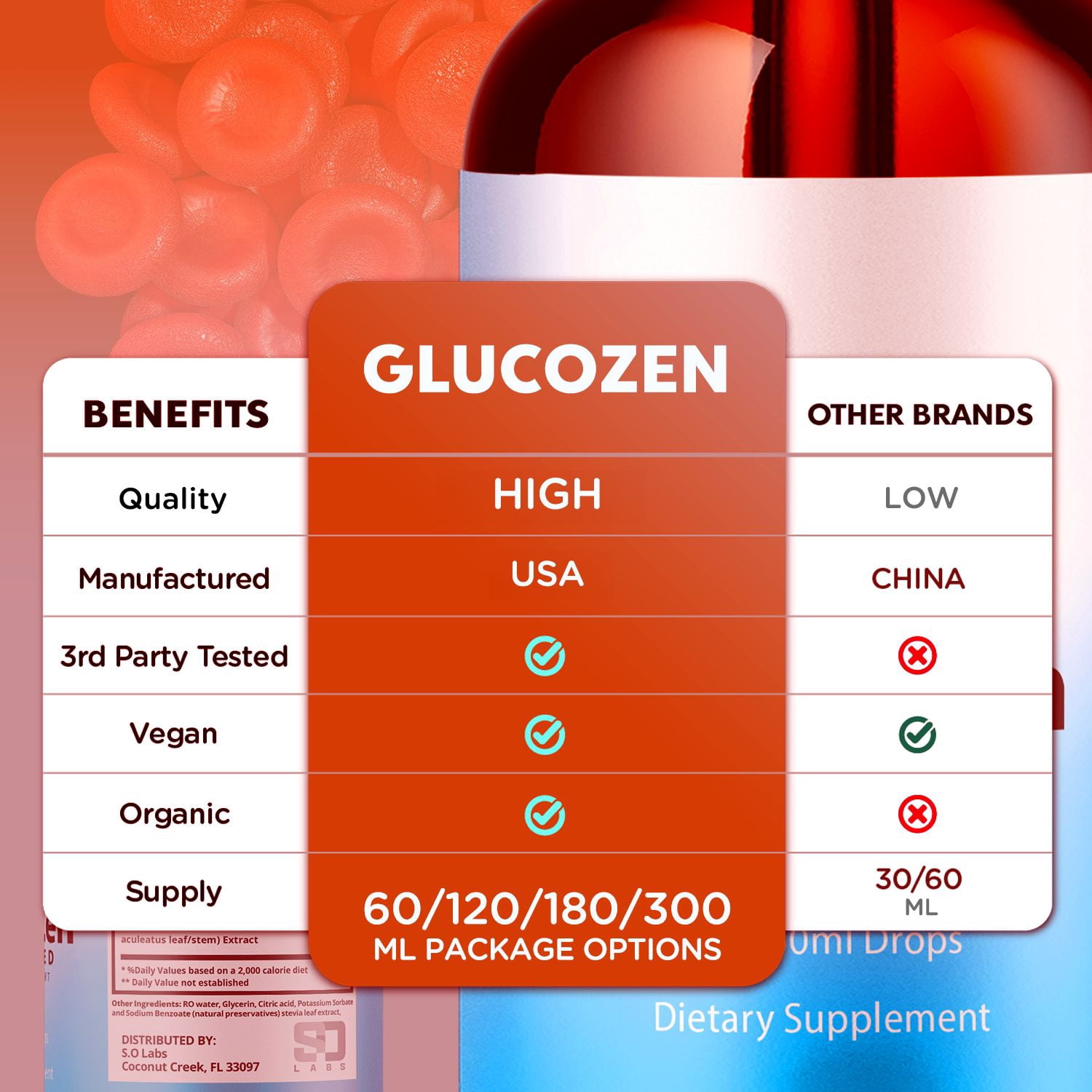 GlucoZen Advanced Formula Drops Natural Support Supplement Gluco Zen 150 Servings