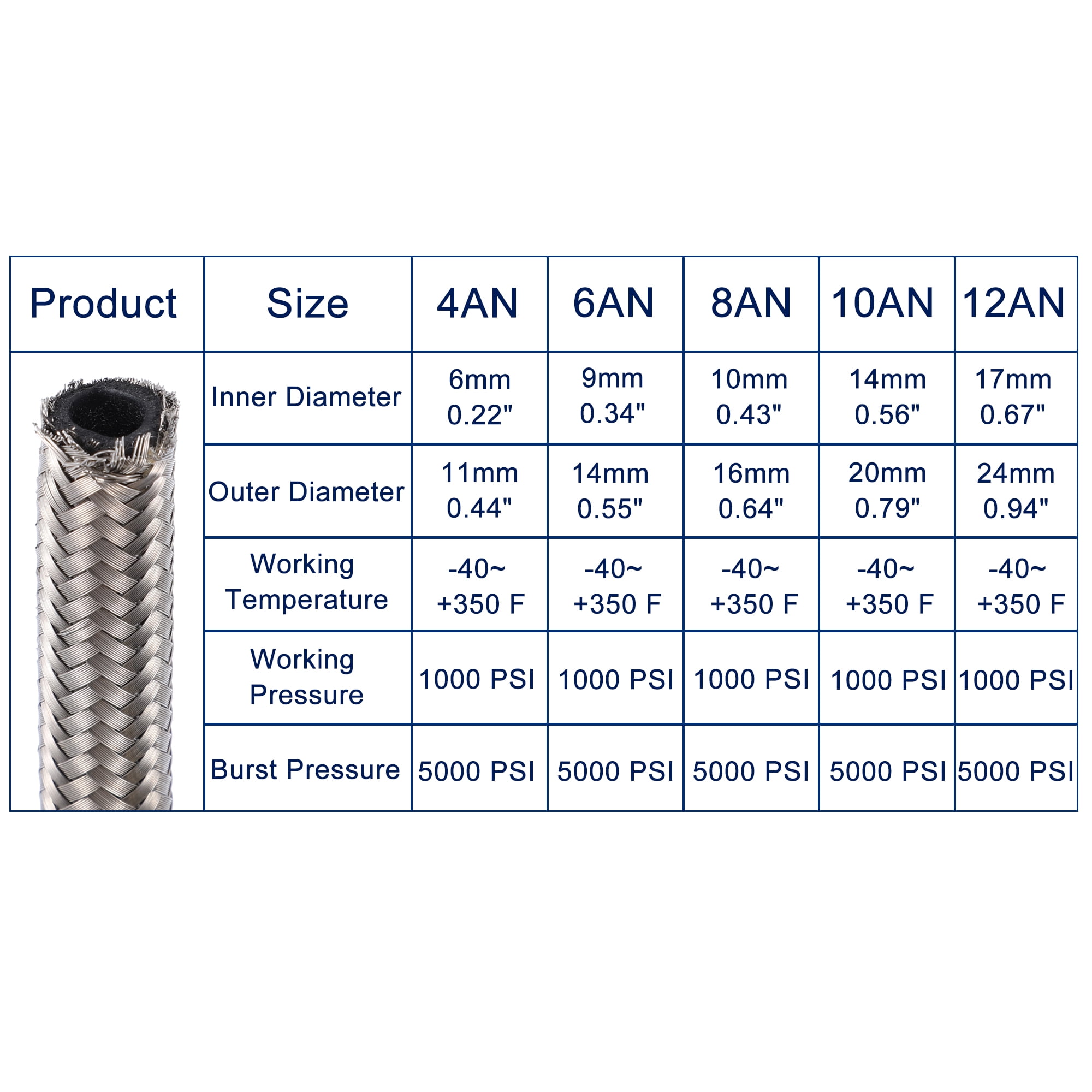 Unique Bargains 8ft 6AN Fuel Hose AN6 Universal Car Braided Stainless Steel CPE Oil Fuel Gas Line Hose Silver Tone