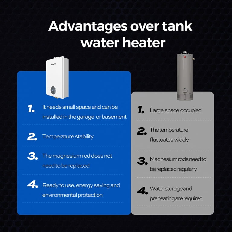 FOGATTI 7.5 GPM Tankless Water Heater Propane Gas Indoor Tankless Water  Heater Instant Hot Water Heater for Home Shower - Walmart.com