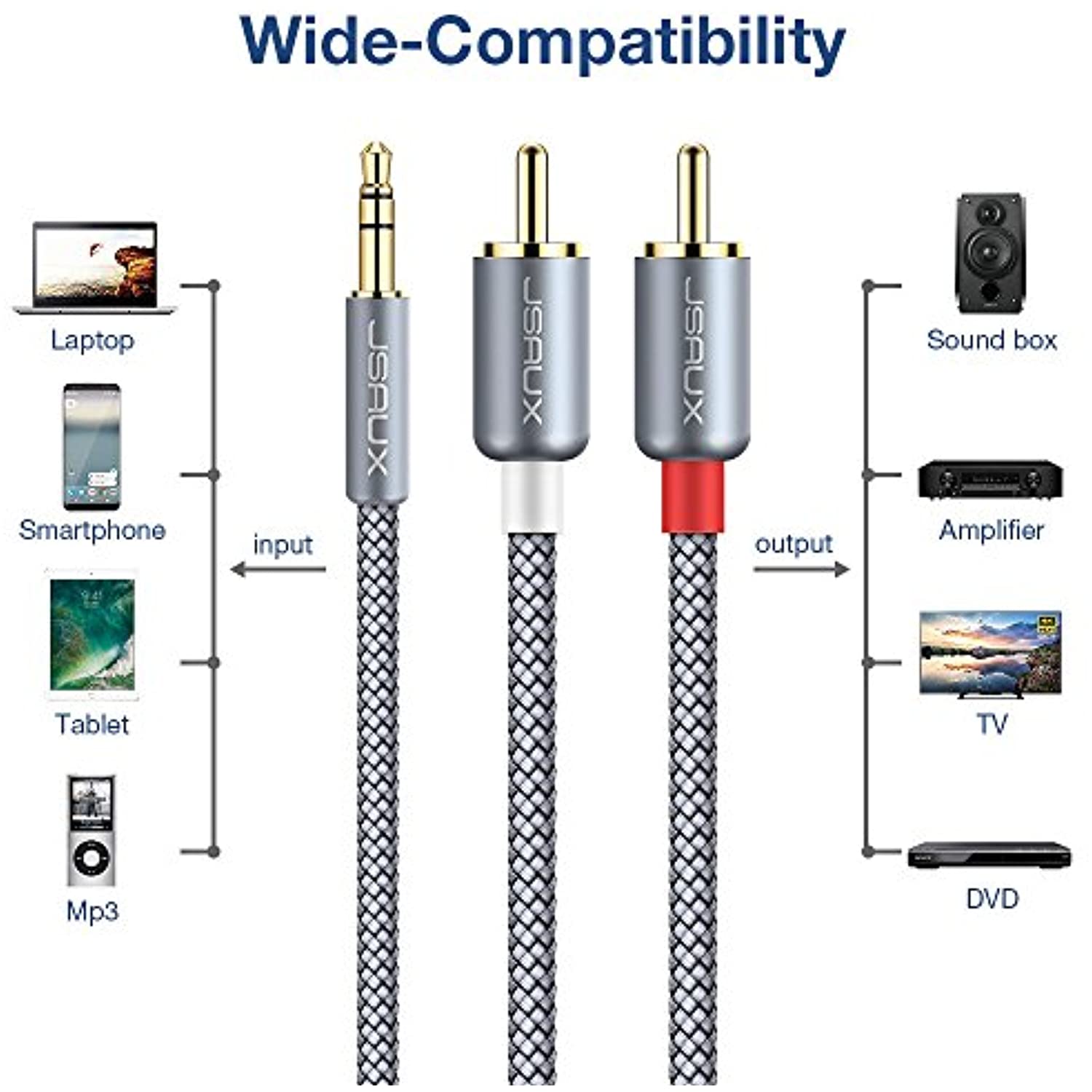 JSAUX RCA Cable [6.6ft/2M Dual Shielded 