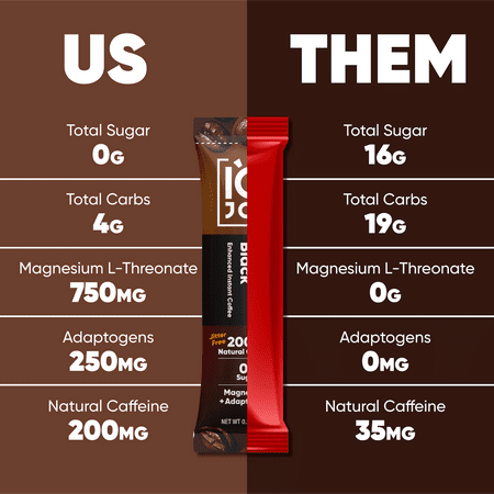IQJOE Mushroom Coffee Packets (16 Servings) Lion’s Mane, Magtein Magnesium, Antioxidants, Adaptogens - Variety Pack - Instant Coffee for Focus, Clarity, Mood, Energy Boost - Sugar Free, Keto, Vegan