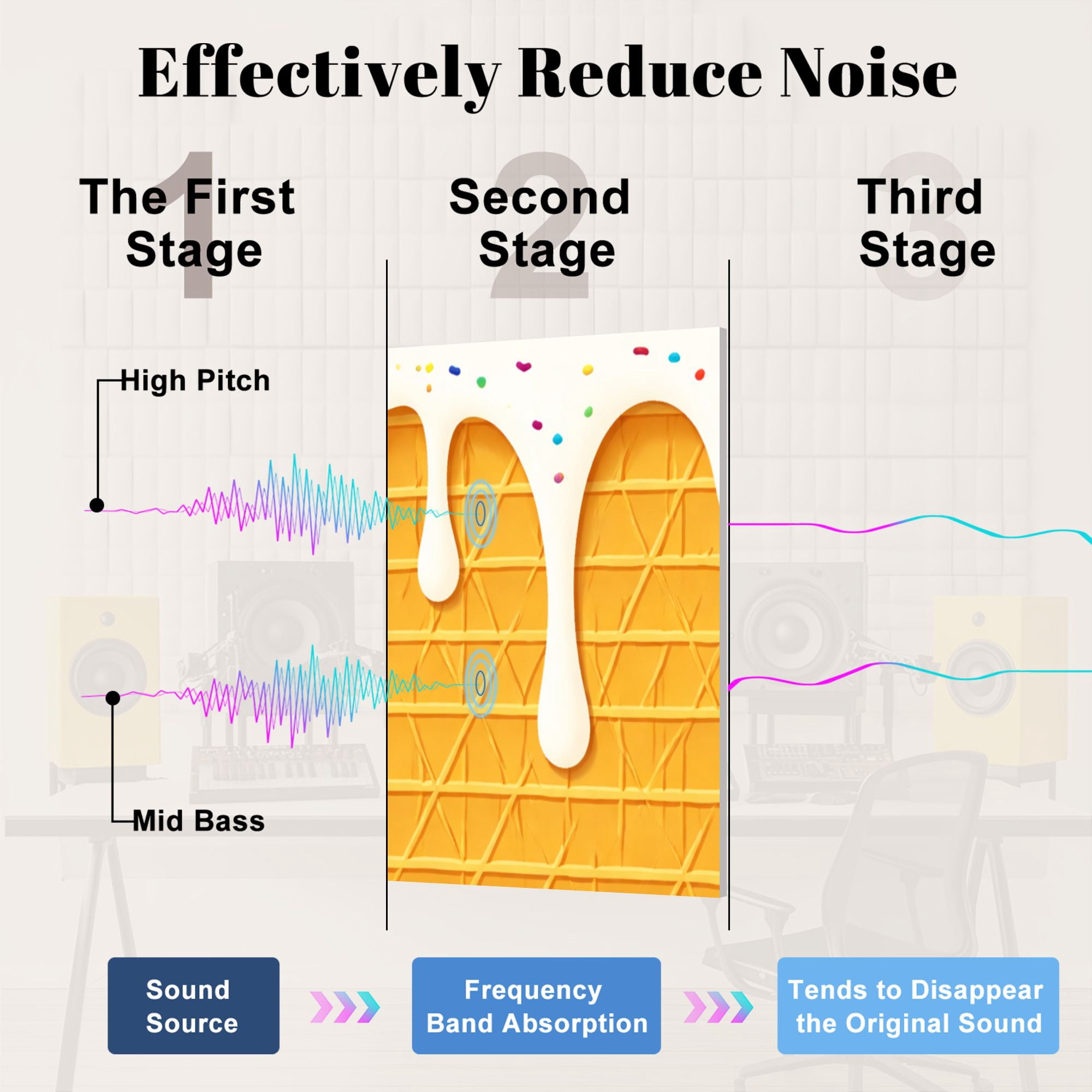 8 Pack Art Acoustic Panels Sound Absorbing Ice Cream Cone Dripping White Glaze Wafer Texture Abstract Decorative Soundproof Wall Panels Self Adhesive for Nursery Game Room Bedroom 48"x32"