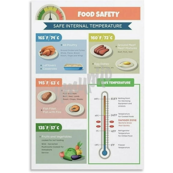 Safe Temperatures Food Guide Poster Kitchen Safety Rules (2) Canvas for Bedroom Living Room Decor