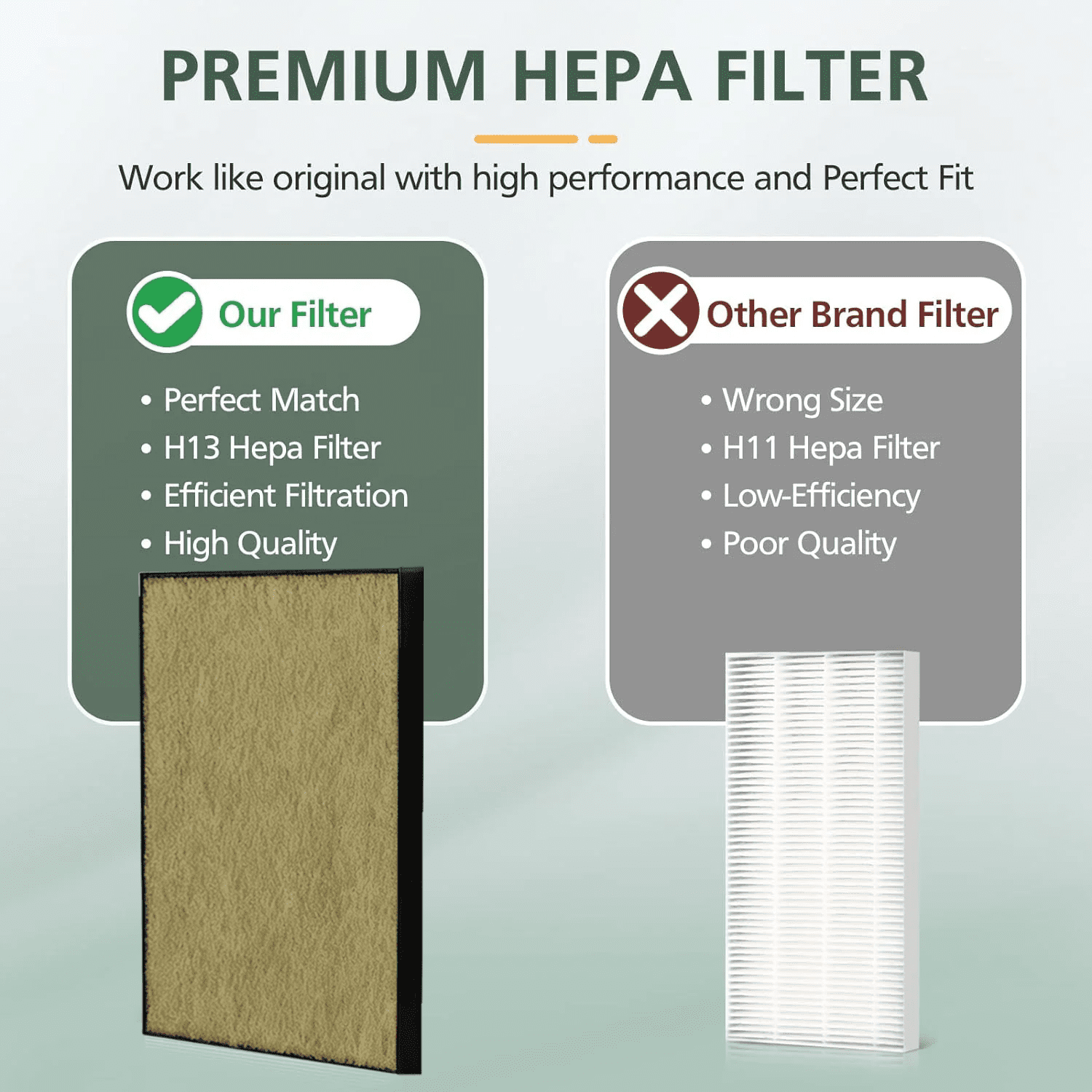 115115 HEPA Pet Allergy Replacement Filter A for Winix Plasmawave Air Purifier C535 5300 5300-2 6300 6300-2 P300 AM90 C909 9800,2 x True HEPA Size 21 Filters + 8 x Carbon Pre-Filters