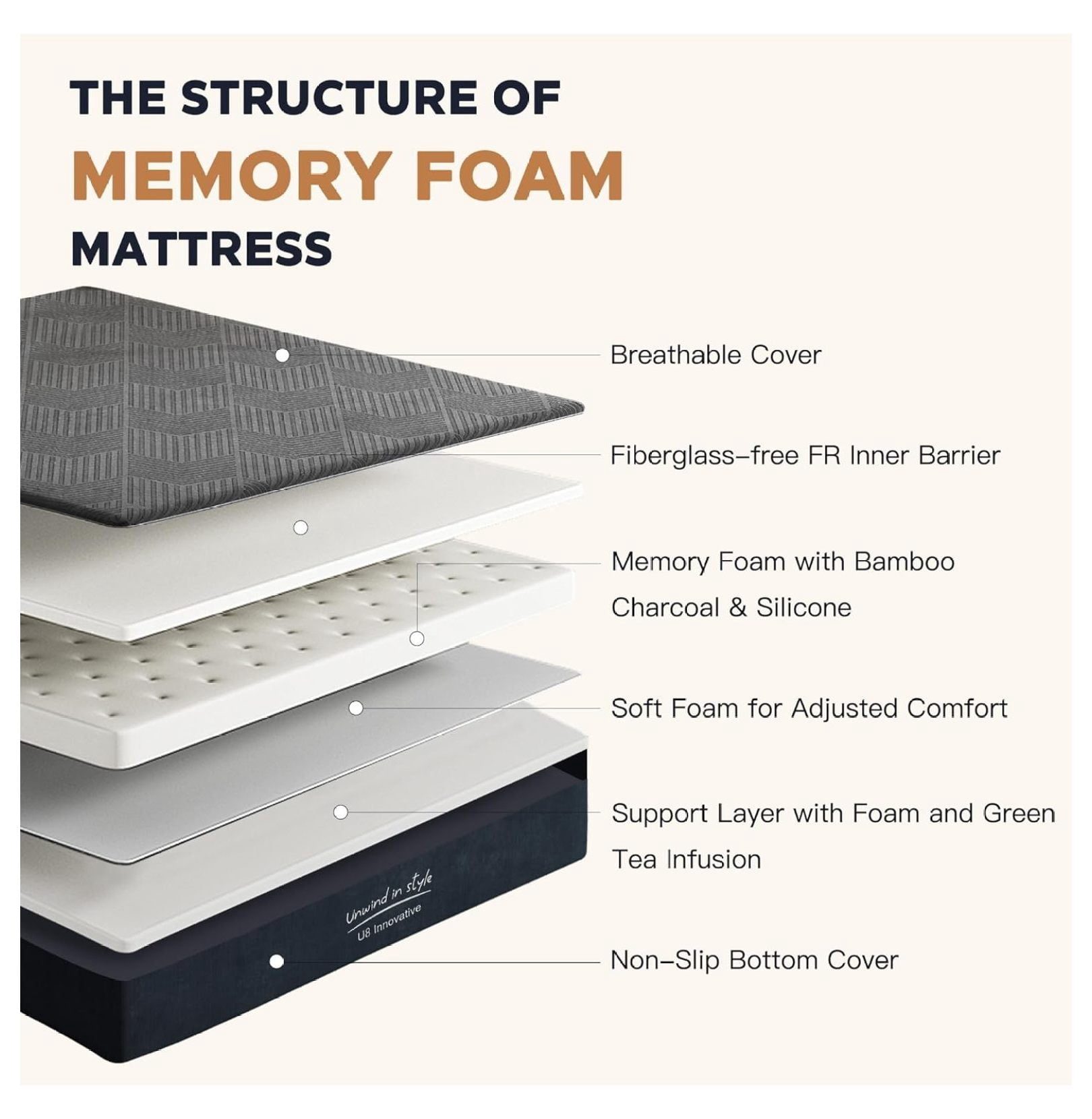 10 Inch Gel Memory Foam Mattress Twin Size, Medium Firm Pressure Relief, Certified, with Removable Washable Cover, Mattress in a Box