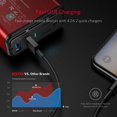 thumbnail image 4 of BESTEK 150W Power Inverter DC 12V to 110V AC Converter 4.2A Dual USB Car Adapter, Thinner Design with ETL Listed, 4 of 8