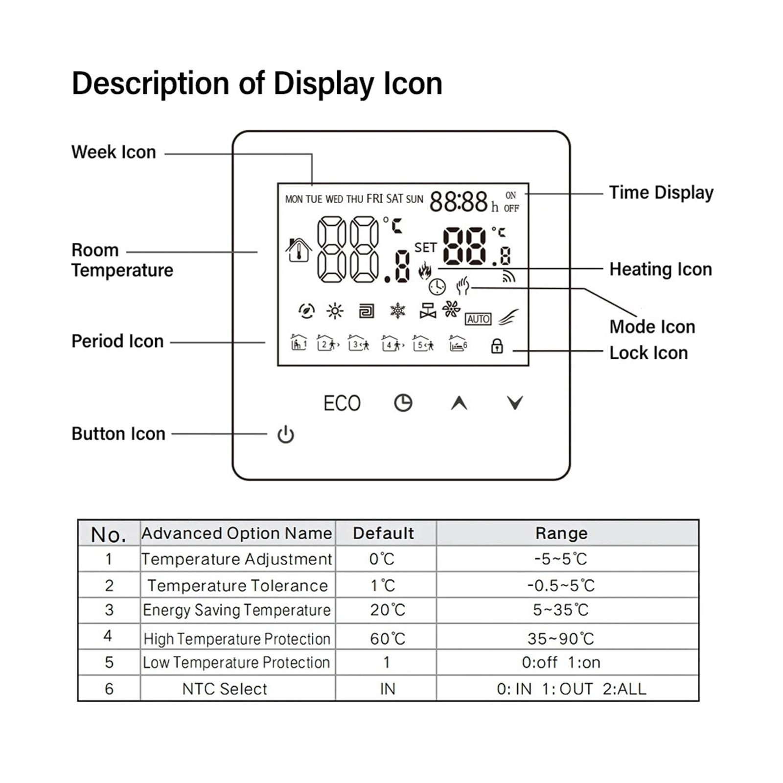 16A Water Electric Floor Heating TRV House Room Thermostat Temperature Controller Digital LCD Display Wall Mounted ,Easy Installation