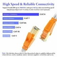 thumbnail image 3 of Cat 8 Ethernet Cable 3 Ft,High Speed Flat Internet Network LAN Cable,Faster Than Cat7/Cat6/Cat5 Network,Durable Patch Cord with Gold Plated RJ45 Connector for Xbox,PS4,Router, Modem,Gaming,H, 3 of 3