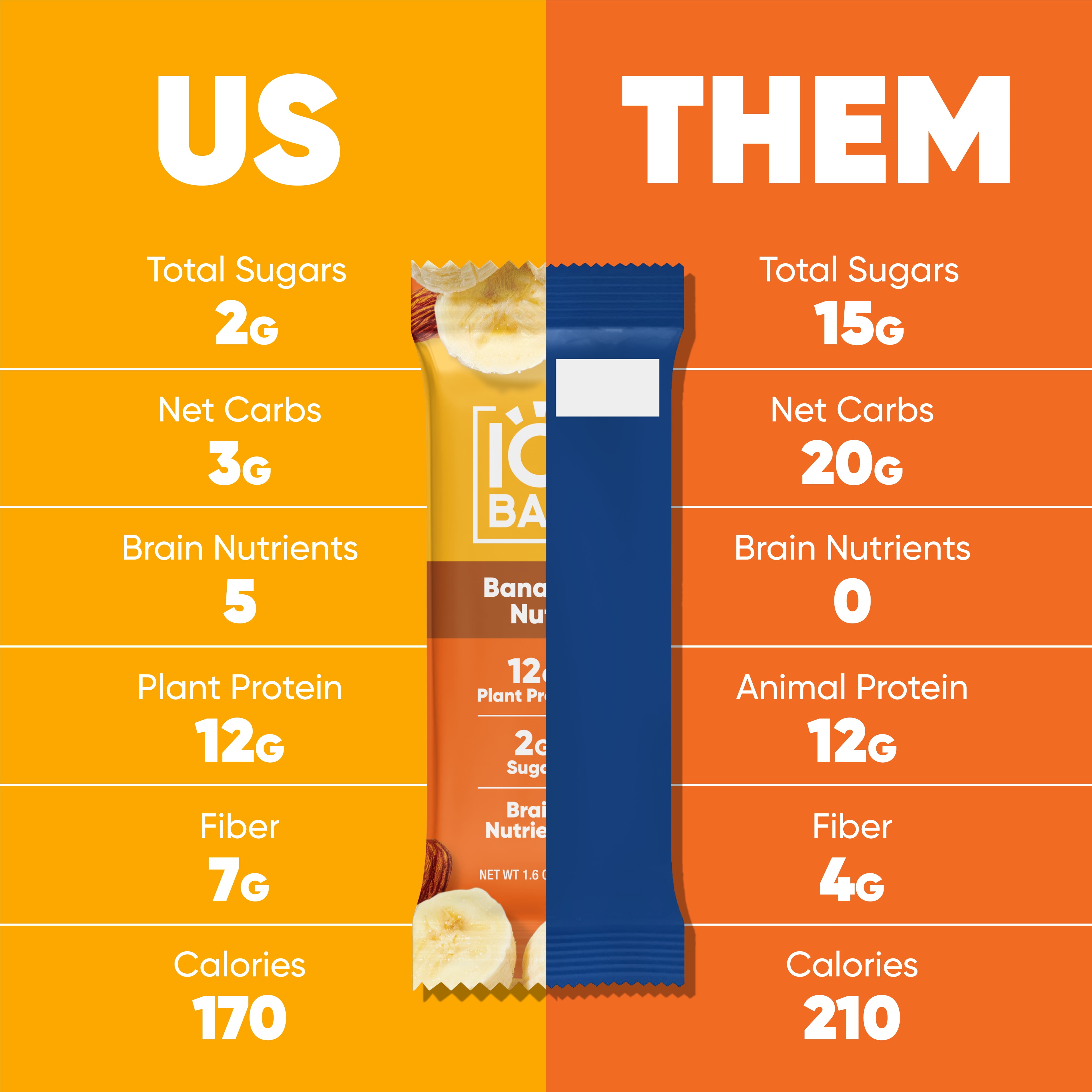 IQBAR Clean Plant Protein Bars - Banana Nut - 12 Count - Keto, Vegan, High Fiber, Gluten and Dairy Free, Low Sugar Snack