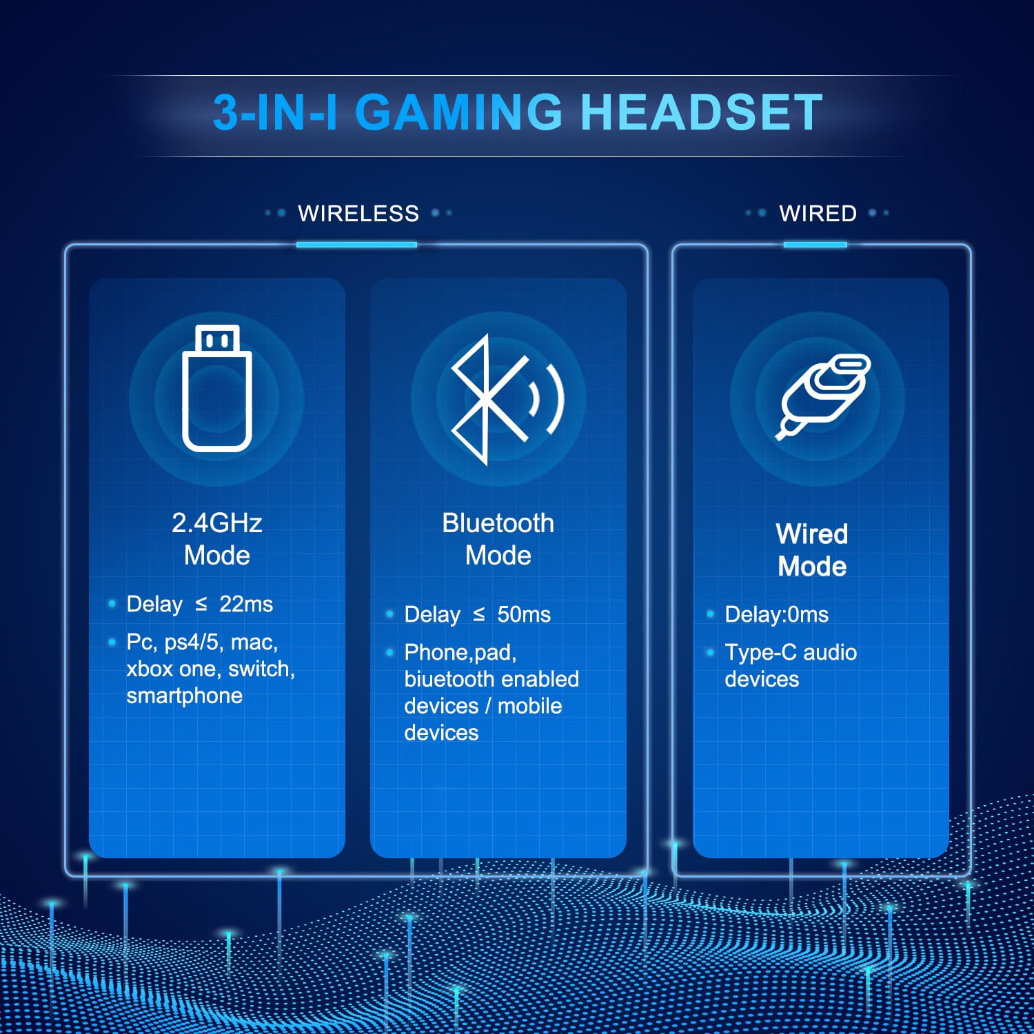 Wireless Gaming Headset, Bluetooth/2.4G Gaming Headphones w/Detachable Noise Cancelling Mic,Stereo Bass 7.1 Surround Sound Over Ear Headphones,Type C Wired for Xbox PS4 PS5 Switch,Black,FCC Approved