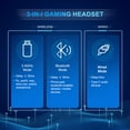thumbnail image 6 of Wireless Gaming Headset, Bluetooth/2.4G Gaming Headphones w/Detachable Noise Cancelling Mic,Stereo Bass 7.1 Surround Sound Over Ear Headphones,Type C Wired for Xbox PS4 PS5 Switch,White,FCC Approved, 6 of 8