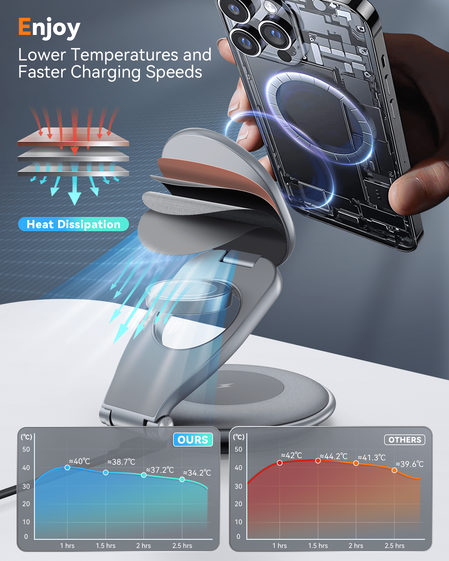 Magnetic Wireless Charger for Apple Devices - Foldable 3 in 1 Fast Charging Station for iPhone 17 16 15 14 13 12 Pro/Max/Plus/Mini, AirPods Pro/3/2, iWatch 9/8/7/6/SE/5/4/3/2(Grey)
