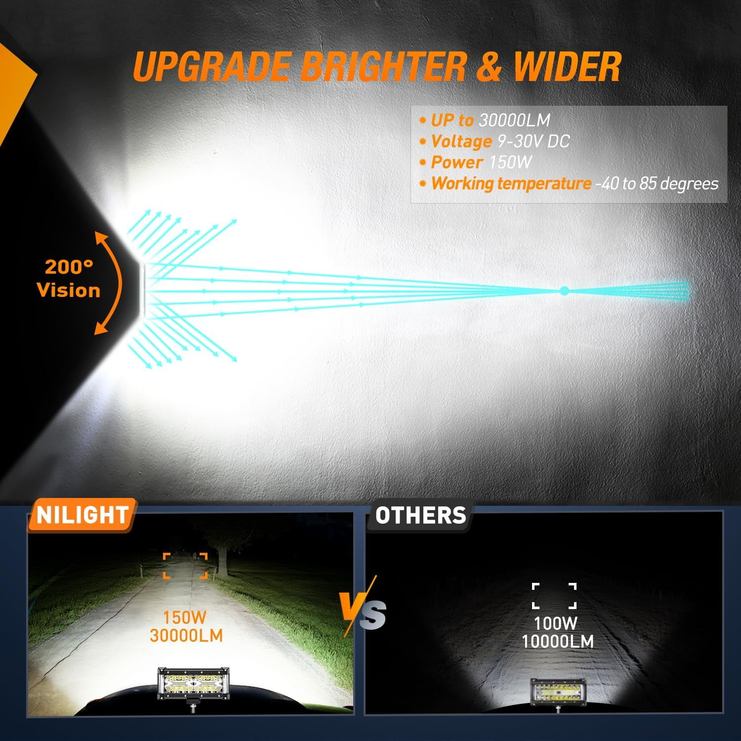 Nilight Side Shooter LED Light Bar 2PCS 7inch Triple Row Spot Flood Combo Lights Led Work Light with Wiring Harness Kit for off Road Fog Light Driving Light on Truck SUV ATV UTV