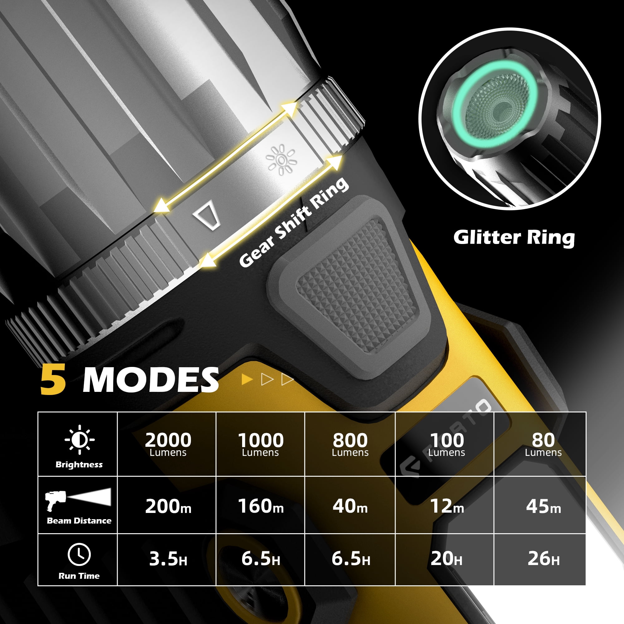 FORTO Magnetic LED Work Light, 2000 Lumens Rechargeable Flashlight, IPX8 Waterproof, 5 Modes, for Auto Repair, Garage, Workshop, Roadside Emergency