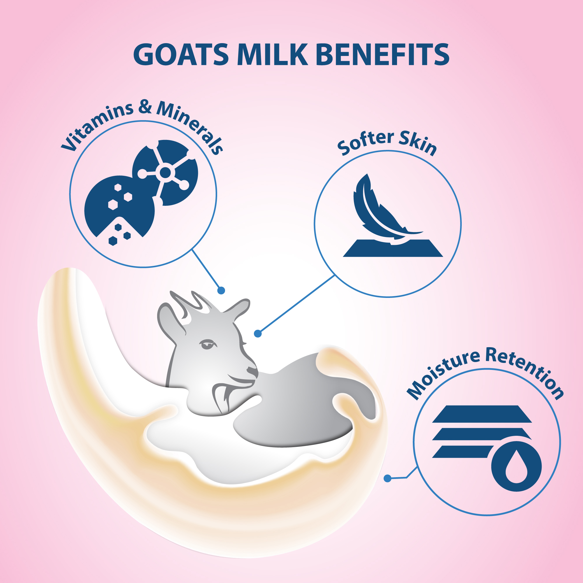 LoverCare Goat's Milk Body Lotion 27 fl oz (800ml) - Cherry Blossom