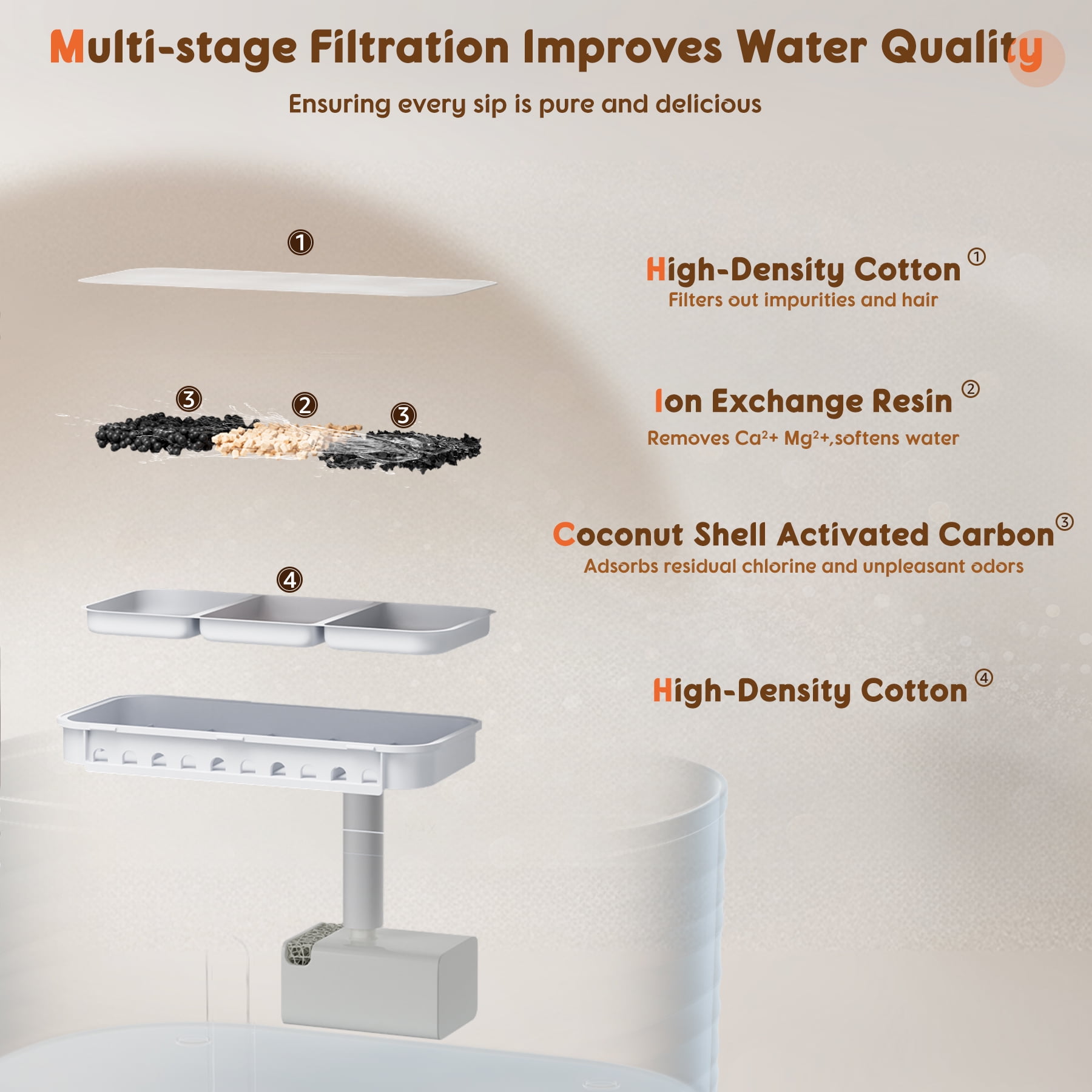 LAKWAR Cat Water Fountain Auto-3 Water Flow Modes 5000mAh Battery Ultra Quiet Automatic Cats Water Fountain Cordless Dog Water Dispenser with Replacement Filters-BPA Free
