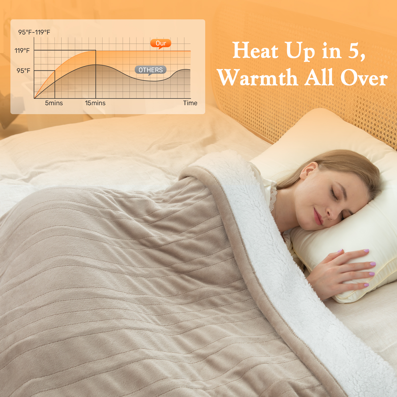 COZY@HOME Electric Blanket, Sherpa and Flannel Throw Size 50"x60", Light Taupe，Fast Heating 6 Heating Levels & 4H Auto-Off, Machine Washable