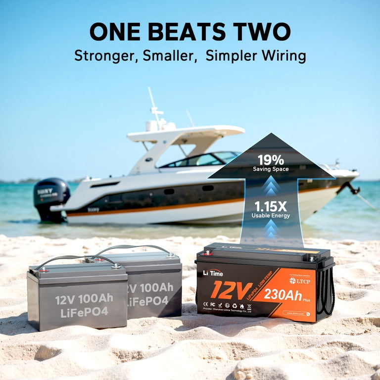　新品Li time　12v 230 ah plusバッテリー LiTime, Lithium Battery, 12V 230Ah, Triple Protection 200A BMS
