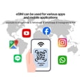 thumbnail image 3 of eSIM Ringsim Europa 10 GB 30 días 5G 4G LTE con hotspot, 3 of 7