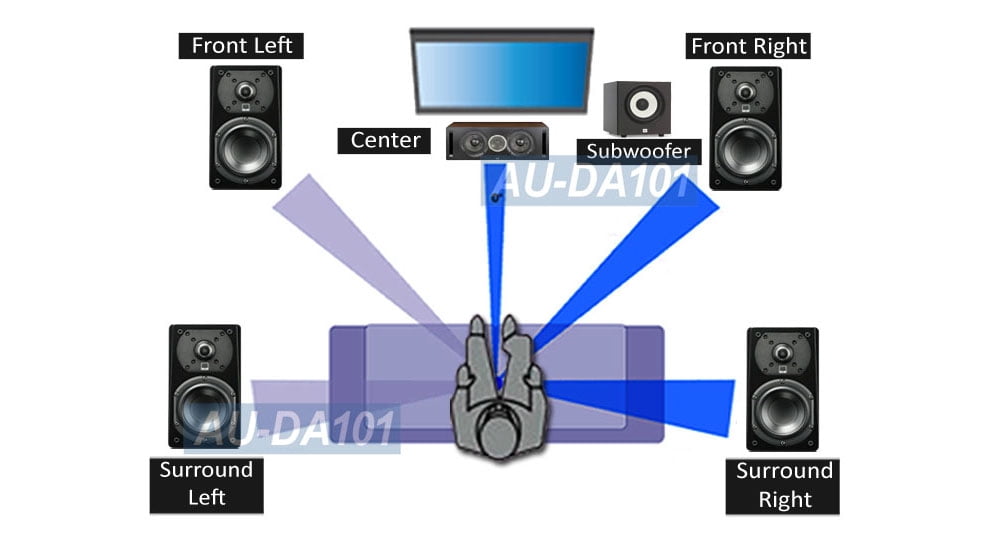 Digital Audio To Analog 5.1 Surround Sound Extractor - Walmart.com
