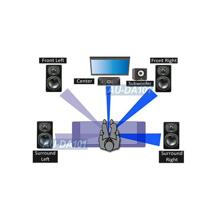 Surround Sound Left And Right