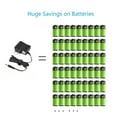 thumbnail image 5 of LotFancy AC Adapter for Omron Arm Blood Pressure Monitor 5, 7, 10 Series, Hem-adptw5, 6V, 5 of 7